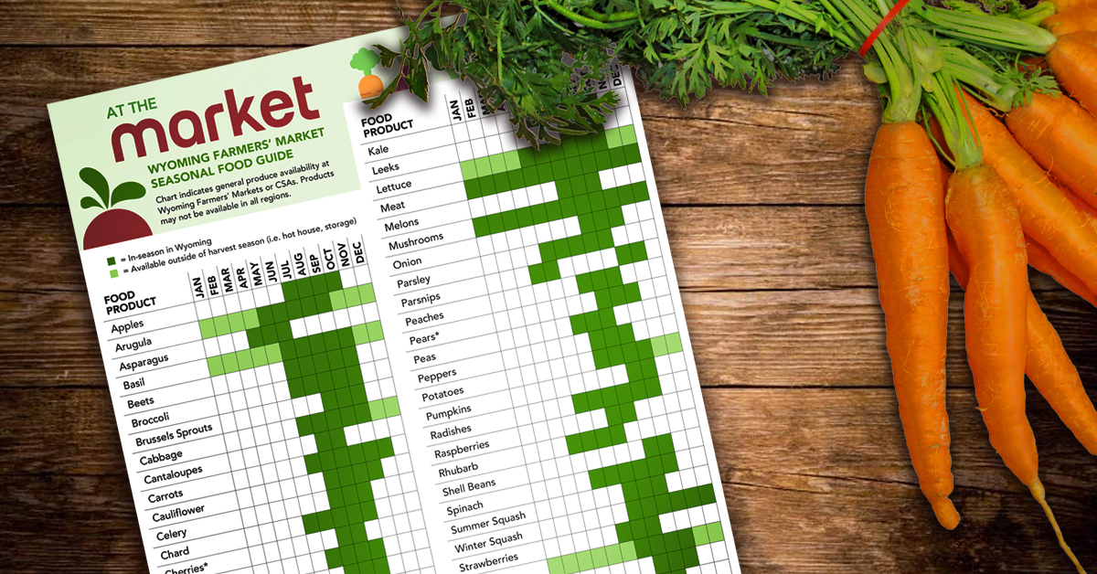 What's growing in Wyoming? A guide to fruits, vegetables, meat and in-season products
