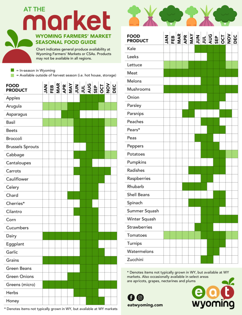 Wyoming Produce Seasonality Chart